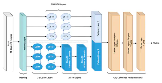 Deep Learning for Individualised Antibiotic Readmission Prediction