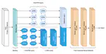 Deep Learning for Individualised Antibiotic Readmission Prediction