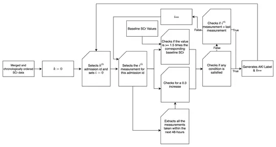 Machine learning based clinical decision support for individualised antibiotic side effect prediction