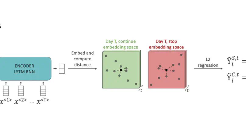 Machine learning and synthetic outcome estimation for individualised antimicrobial cessation