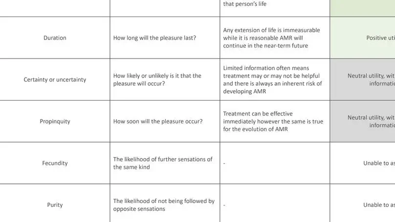 Developing moral AI to support decision-making about antimicrobial use